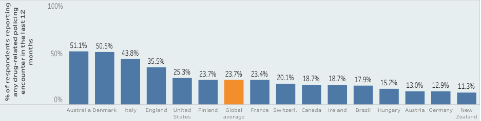 drugsandpolicinggraph